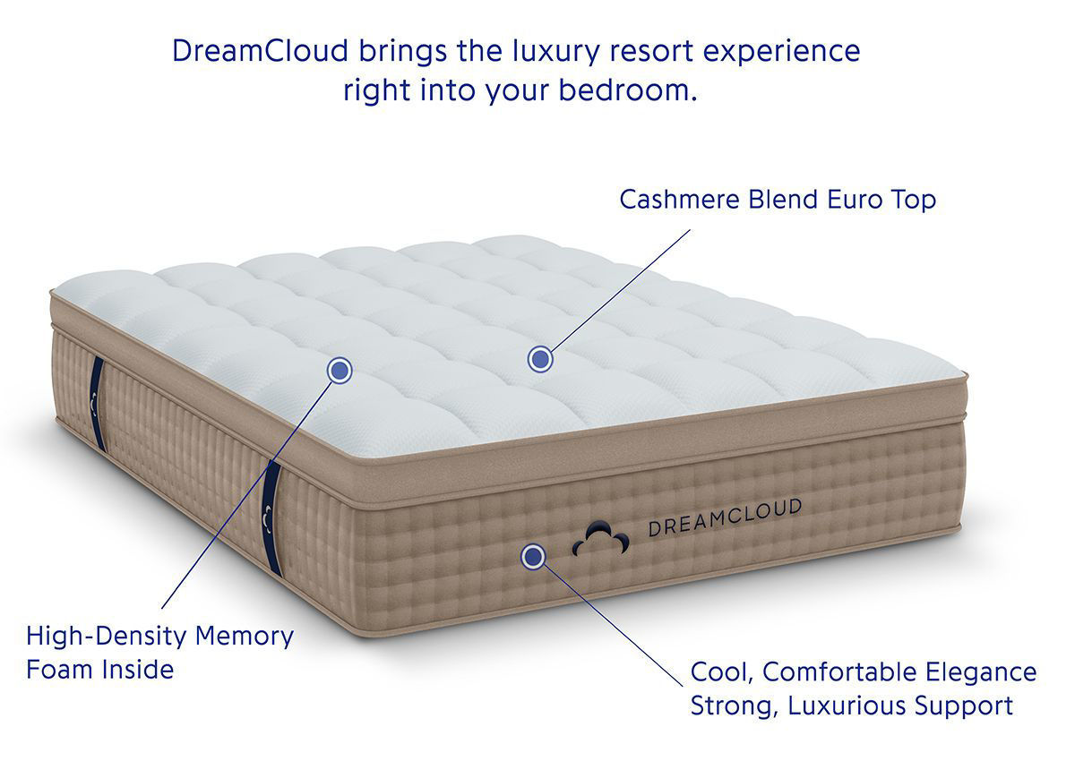 dreamcloud mattress king size price