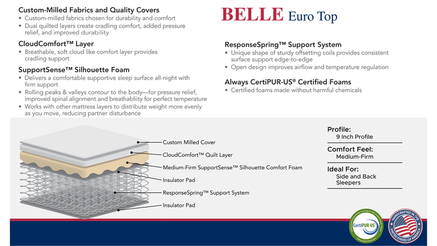 belle-haven euro top mattress